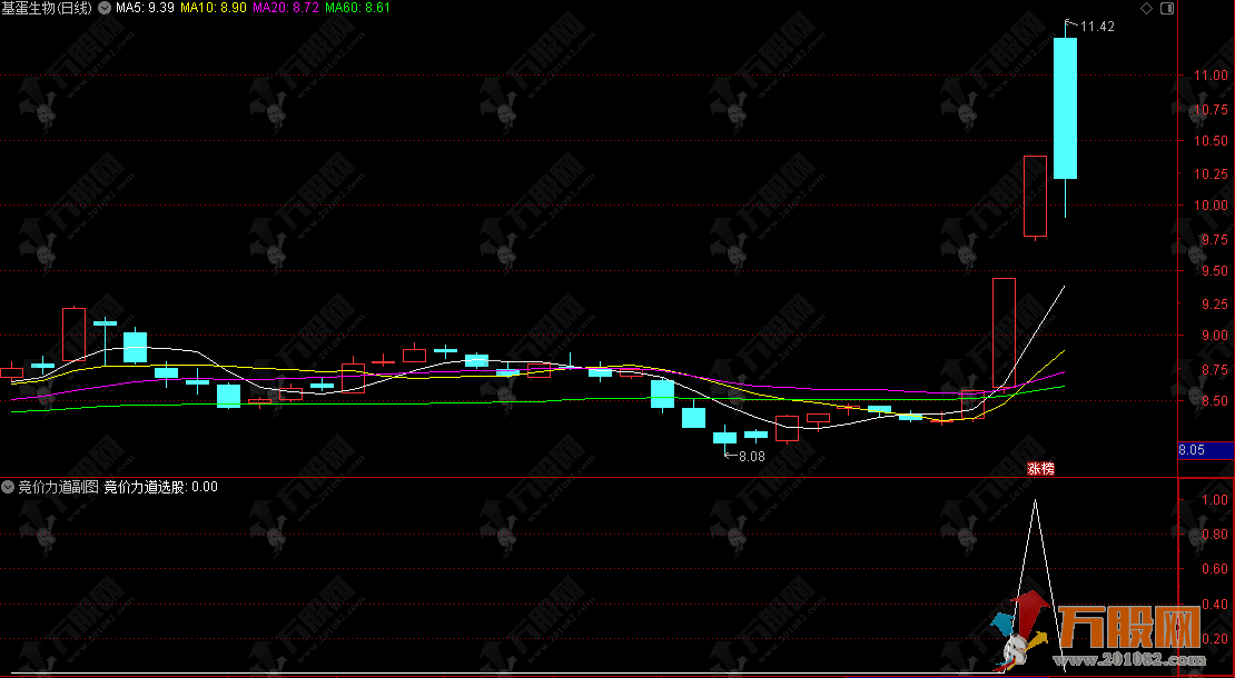 通达信【竞价力道】副选指标，捕捉昨日涨停股今日竞价强势接力