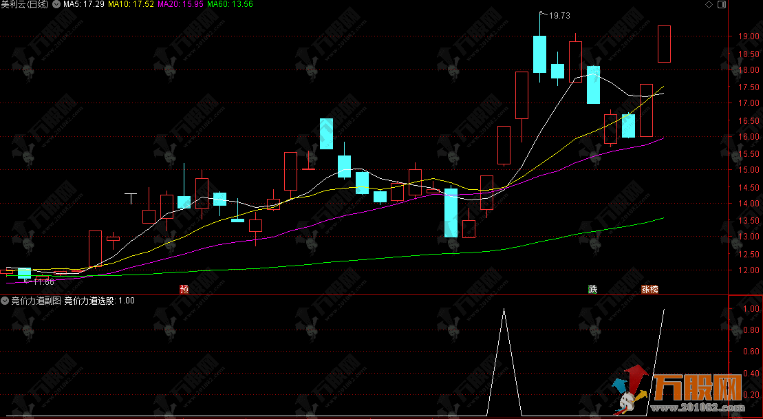 通达信【竞价力道】副选指标，捕捉昨日涨停股今日竞价强势接力