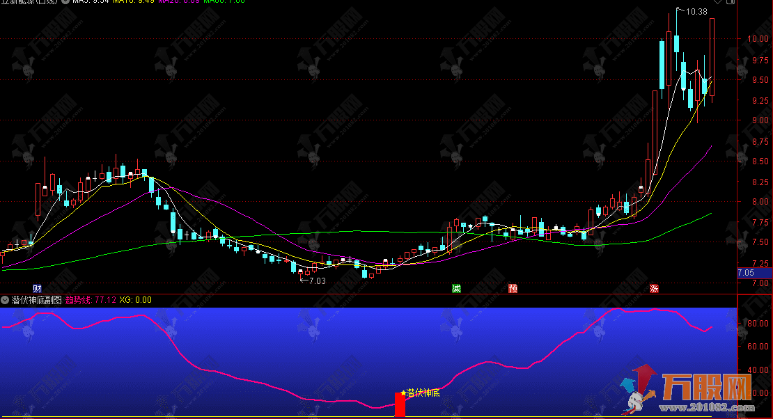 通达信【潜伏神底】副选指标，潜伏低位拐点，捕捉强势反转拉升