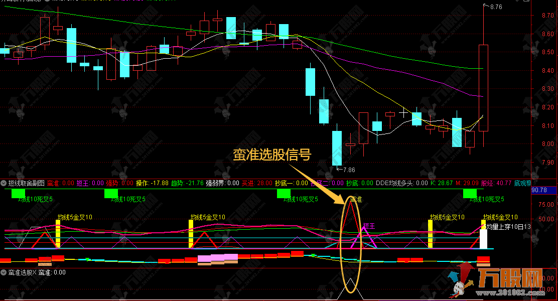 通达信【短线取舍】综合型副选指标，兼顾趋势买卖点资金量能超买超卖，短中线皆宜 ...