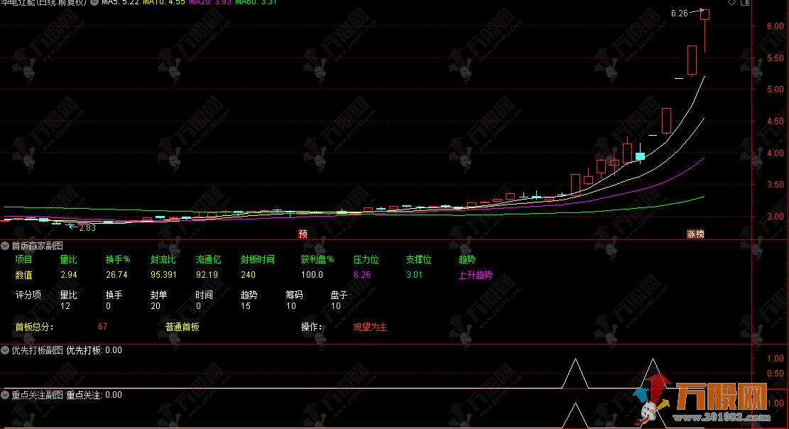 通达信【首板赢家】副选指标，首板自动打分、评级并判断能否打板，打首版神器！ ... ...