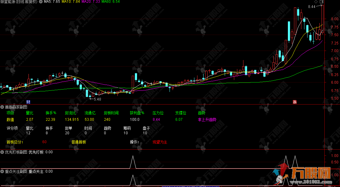 通达信【首板赢家】副选指标，首板自动打分、评级并判断能否打板，打首版神器！ ... ...