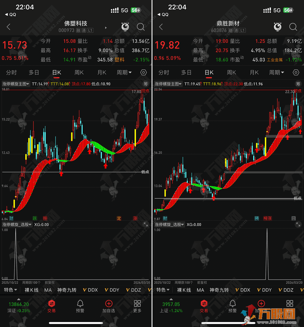 通达信【涨停螺旋】主选指标，把握牛股关键信号，实战选股操作技巧