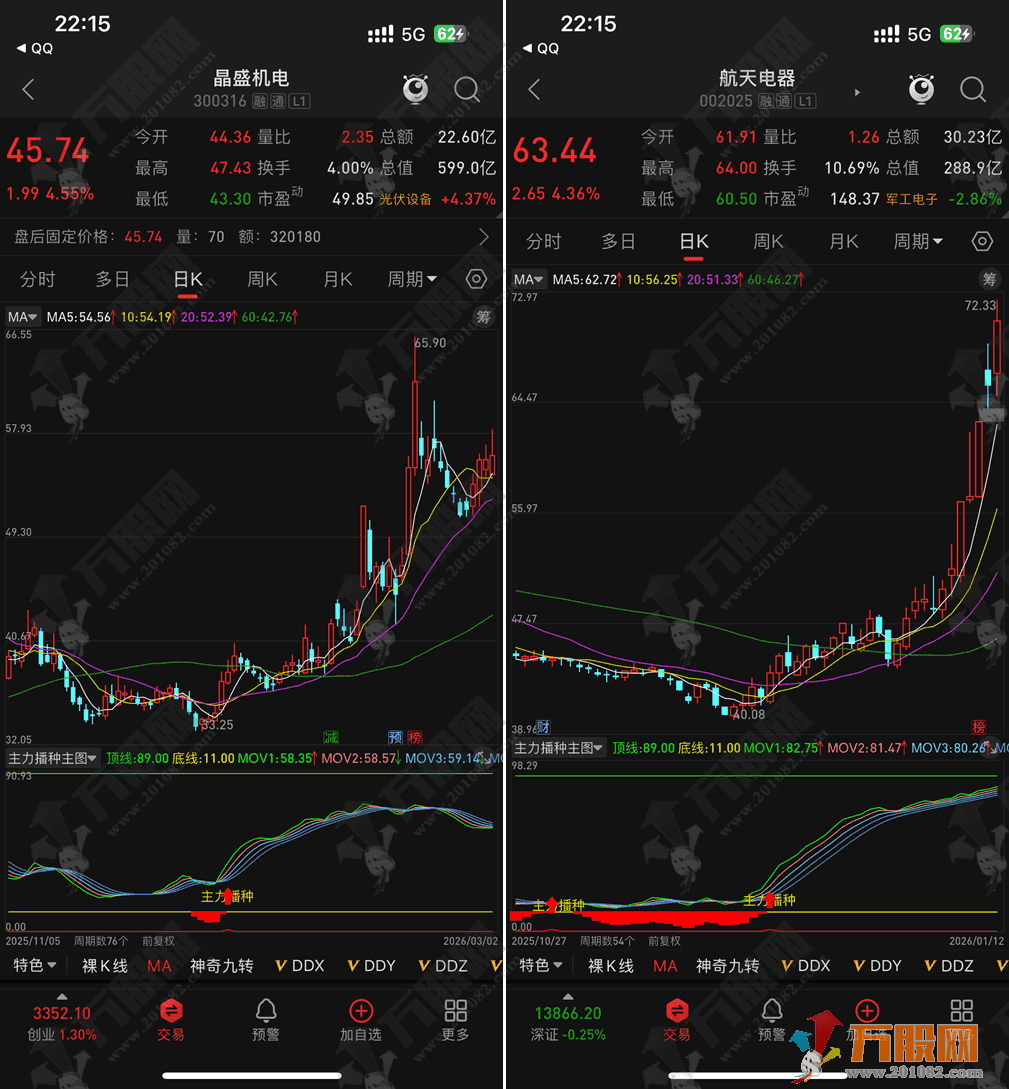 通达信【主力播种】副选指标，资金入场播种希望，手机电脑通用