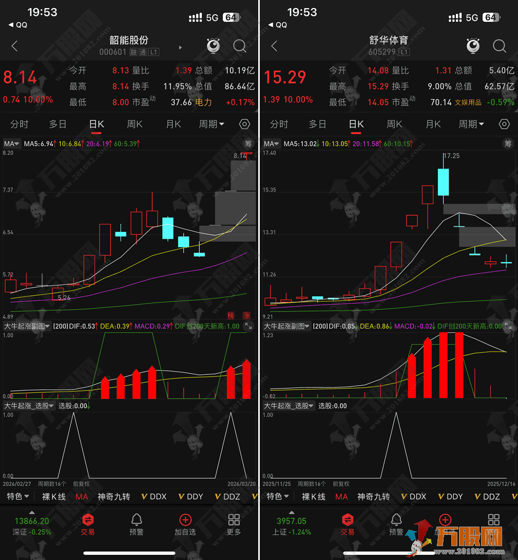 通达信【大牛起涨】副选指标 捕捉每只大牛股波段起爆点 电脑手机通用