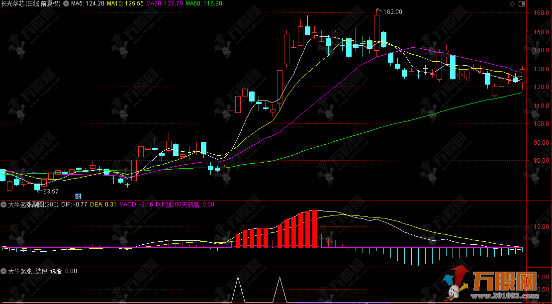 通达信【大牛起涨】副选指标 捕捉每只大牛股波段起爆点 电脑手机通用
