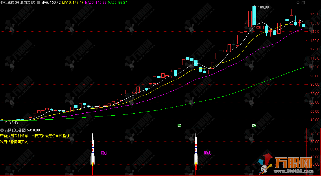 通达信【双阴低吸】副选指标，捕捉涨停基因强势股，回调后精准抓启动买点 ... ...
