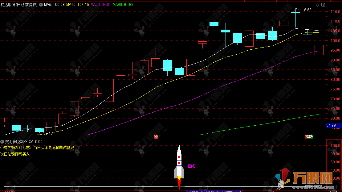 通达信【双阴低吸】副选指标，捕捉涨停基因强势股，回调后精准抓启动买点 ... ...