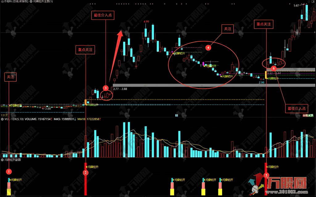 通达信【问鼎拉升】副选指标，识别市场强势特征，筛选短期爆发潜力票