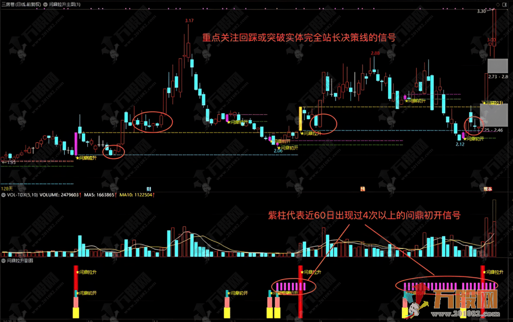 通达信【问鼎拉升】副选指标，识别市场强势特征，筛选短期爆发潜力票