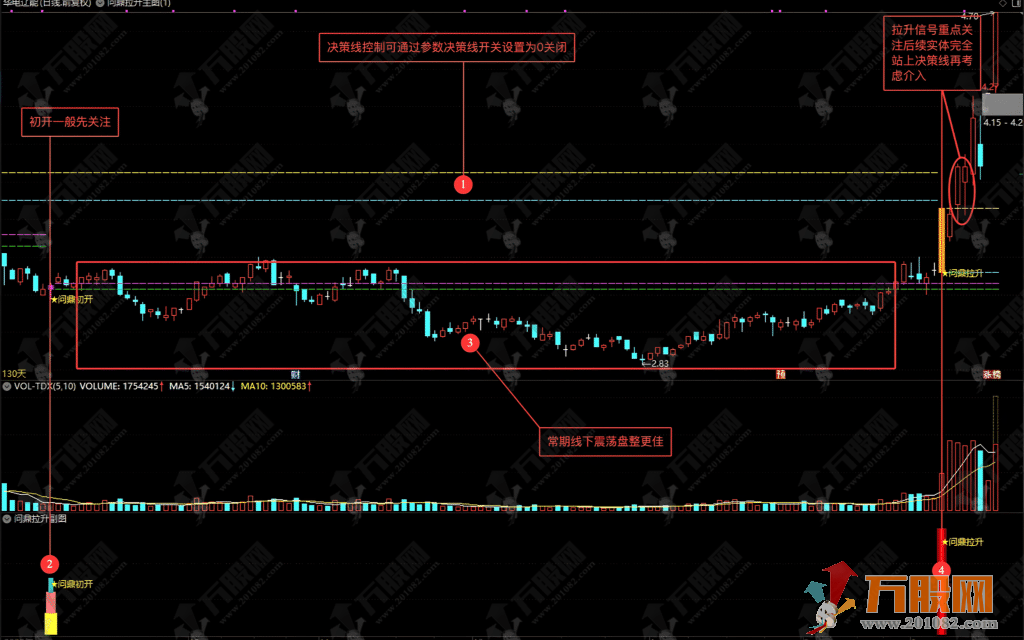 通达信【问鼎拉升】副选指标，识别市场强势特征，筛选短期爆发潜力票