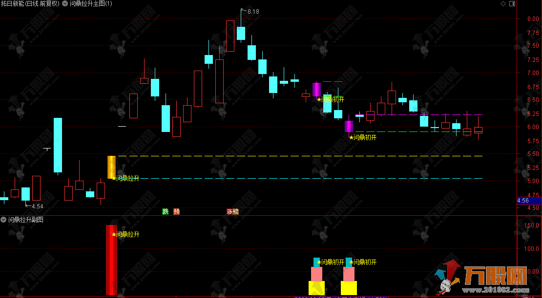 通达信【问鼎拉升】副选指标，识别市场强势特征，筛选短期爆发潜力票