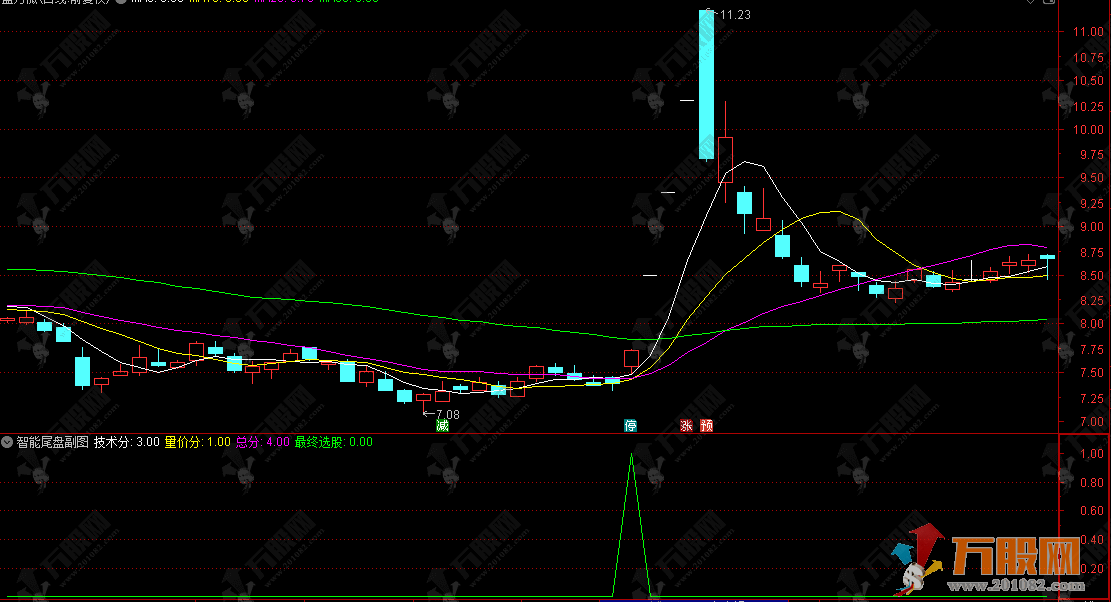 指标【智能尾盘】副选指标，三层递进模型，精准捕捉尾盘强势启动信号