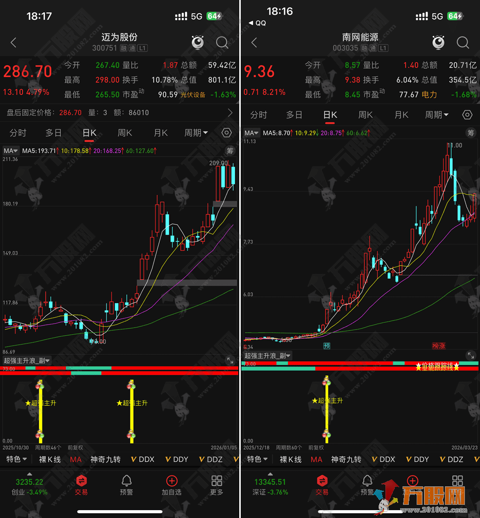 通达信【超级主升浪】副选指标，抓主升浪启动初期，不做高位追涨