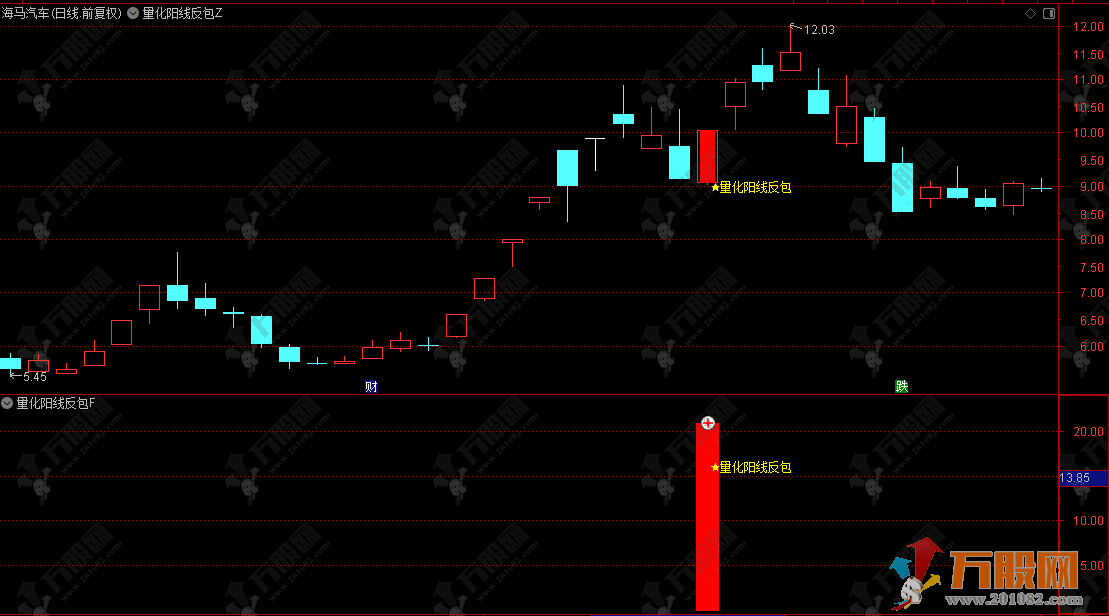 通达信【量化阳线反包】主副选指标，量化语言将反包形态标准化，无未来函数，手机电脑通达信通用 ...