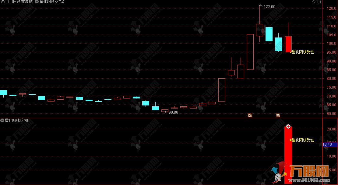 通达信【量化阳线反包】主副选指标，量化语言将反包形态标准化，无未来函数，手机电脑通达信通用 ...