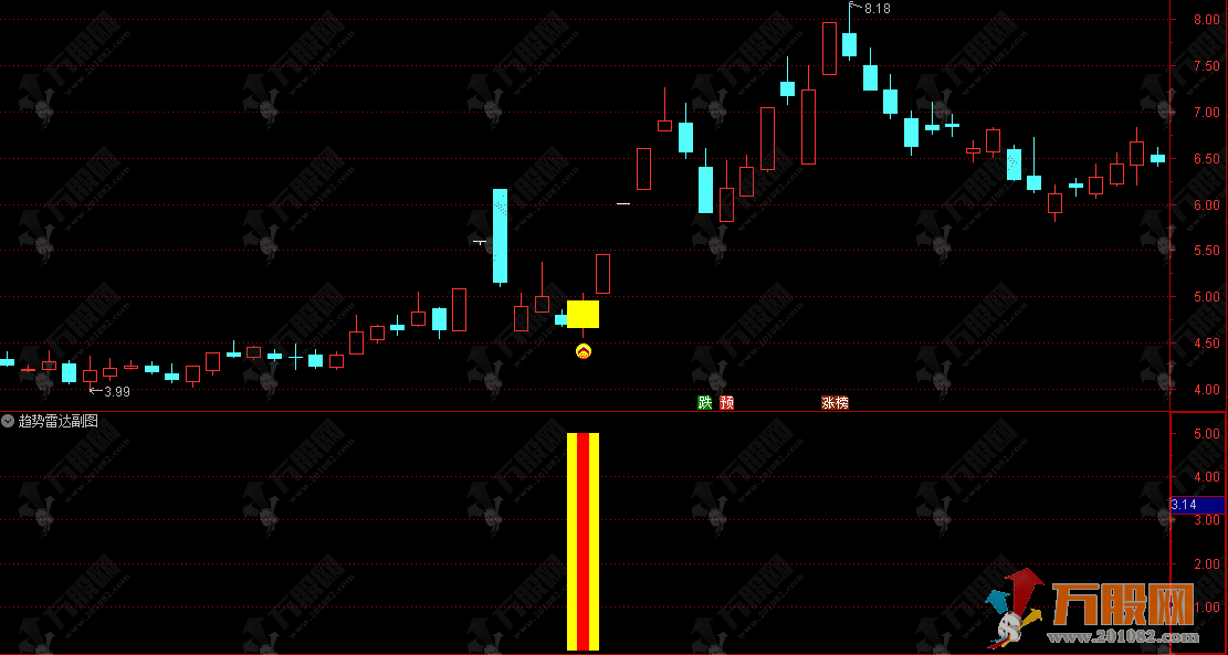 通达信【趋势雷达】主副选指标公式，专做强势股反弹和波段趋势，简单好用 ...