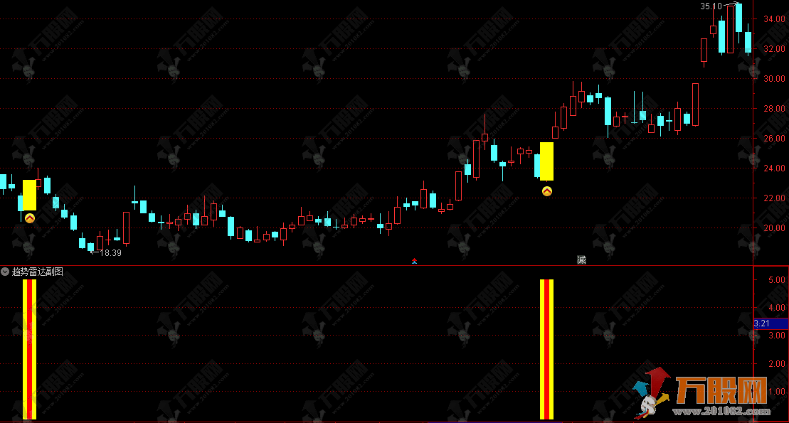 通达信【趋势雷达】主副选指标公式，专做强势股反弹和波段趋势，简单好用 ...