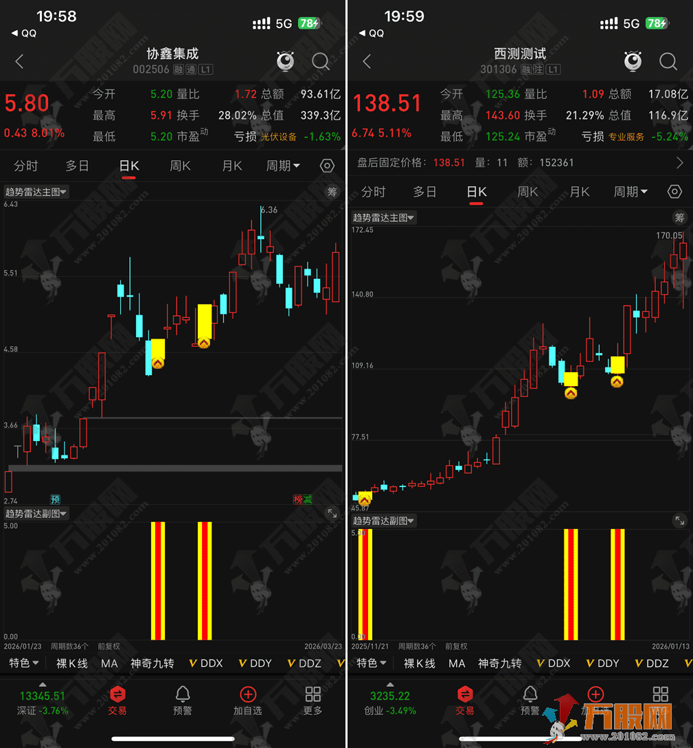 通达信【趋势雷达】主副选指标公式，专做强势股反弹和波段趋势，简单好用 ...