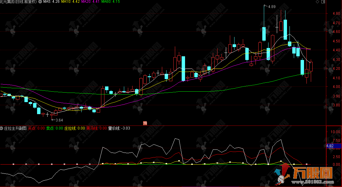 通达信【庄拉主升】副图指标，看穿主力拉升动作，主升浪启动不踏空