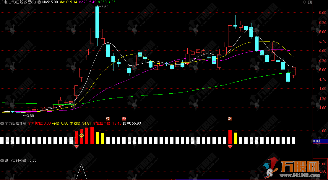 通达信【主力吸筹共振】副选预警指标，连板股必备特征，信号明确稳健实战 ... ...