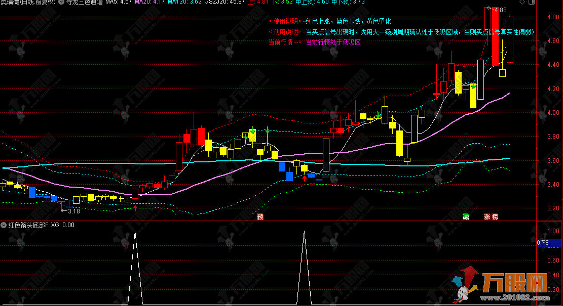 通达信【寻龙三色通道】主副选指标，解析波动率区间，顺势操作更清晰
