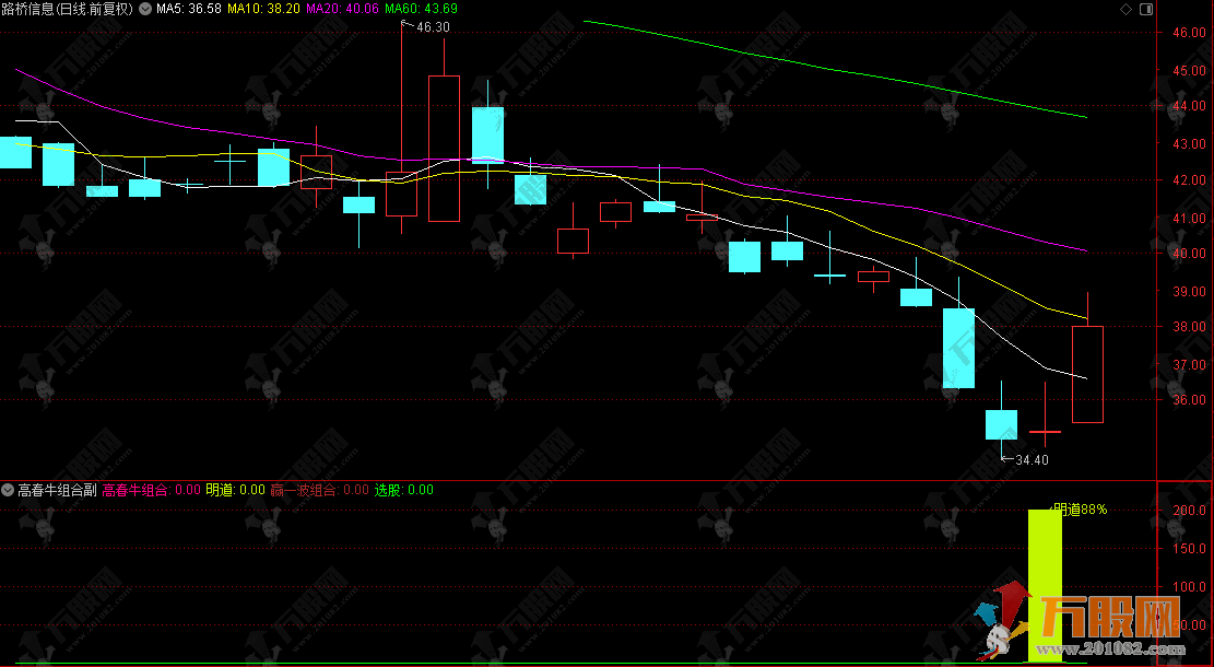 通达信【高春牛组合】副选指标 捕捉90%胜率主升浪！