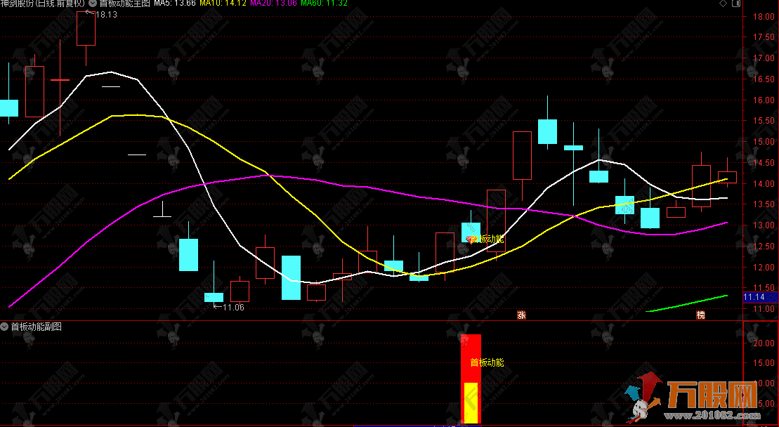 通达信【首板动能】主副选指标，主力资金强势介入，把握首板后拉升行情