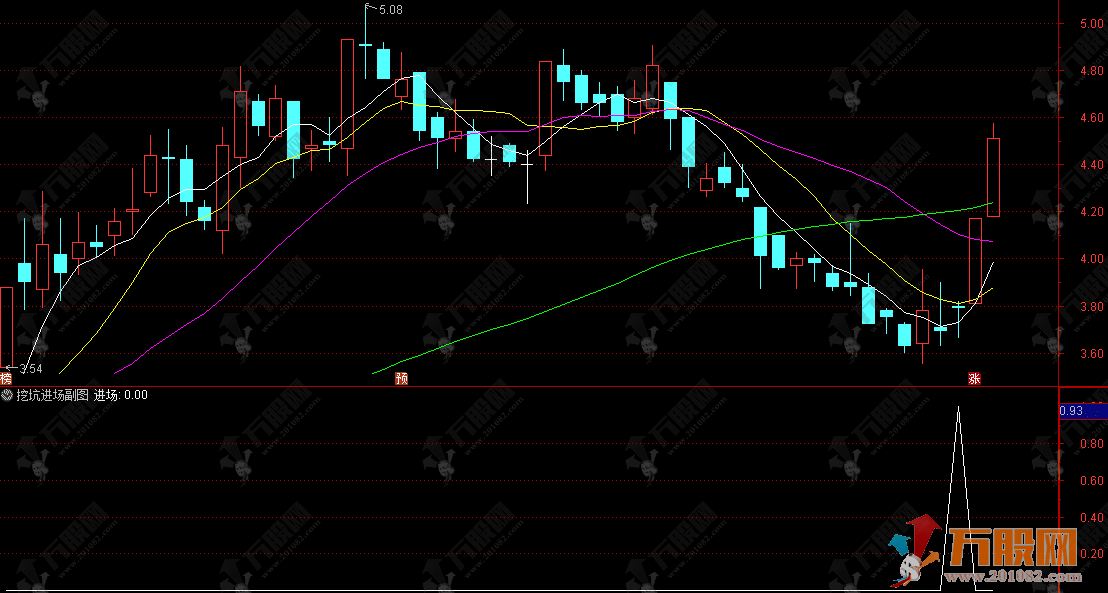 通达信【挖坑进场】副选指标，主力挖坑洗盘，底部筹码疯狂捞
