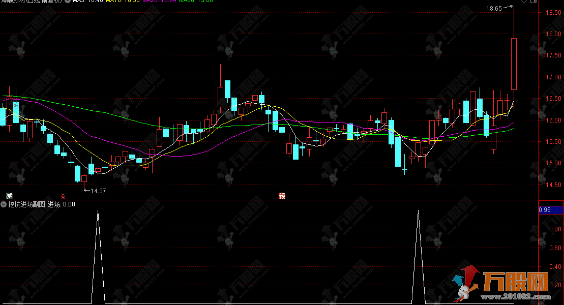 通达信【挖坑进场】副选指标，主力挖坑洗盘，底部筹码疯狂捞