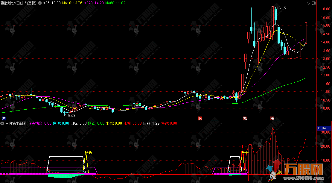 通达信【三浪擒牛】副选指标，捕捉主力洗盘结束后的主升浪启动点