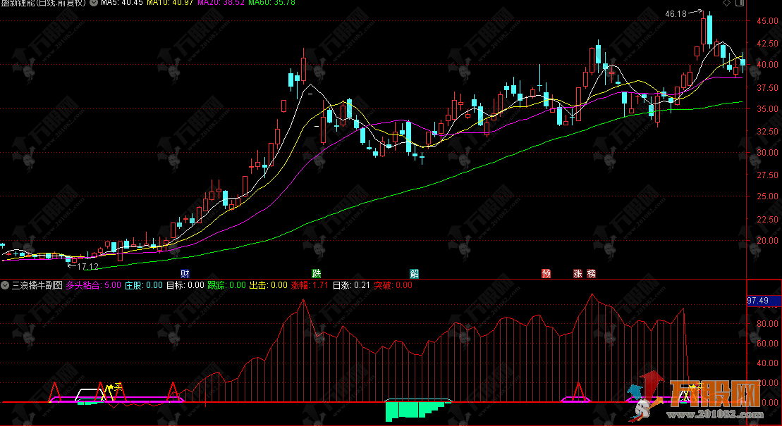 通达信【三浪擒牛】副选指标，捕捉主力洗盘结束后的主升浪启动点