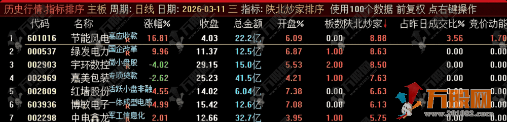 通达信【陕北炒家竞价系统】早盘竞价排序选股，高效预警，捕捉竞价强势起爆点 ...