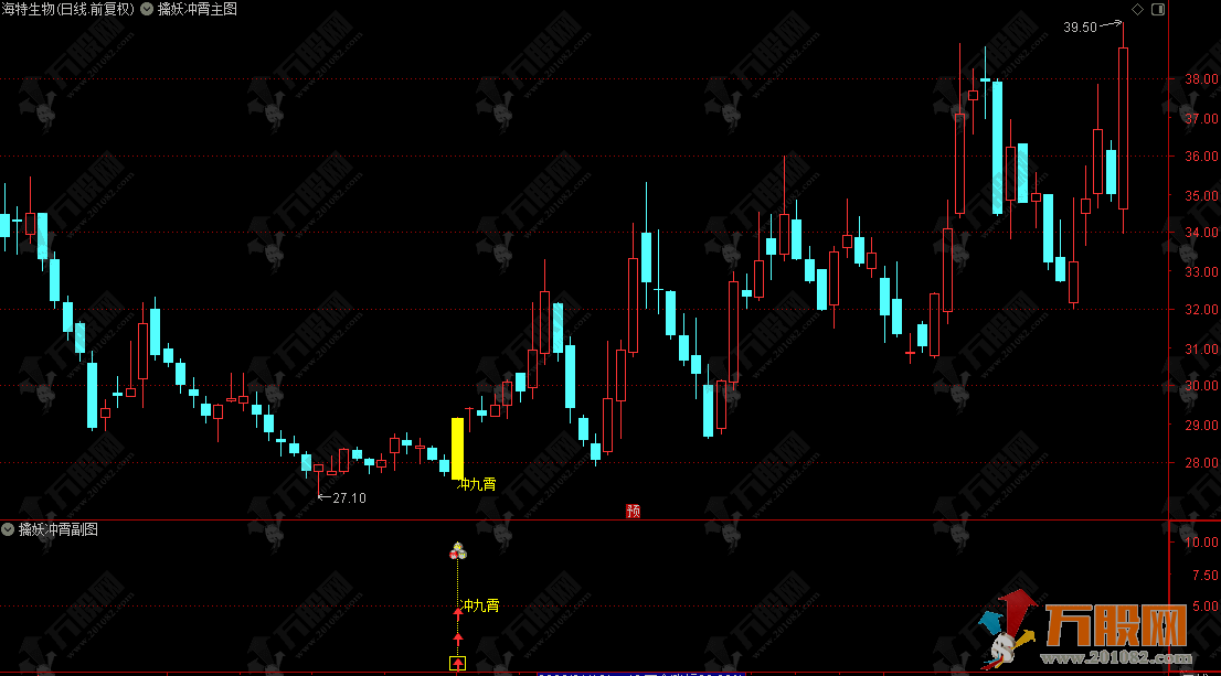 通达信【擒妖冲霄】主副选指标公式，强势突破起爆，擒妖一飞冲天