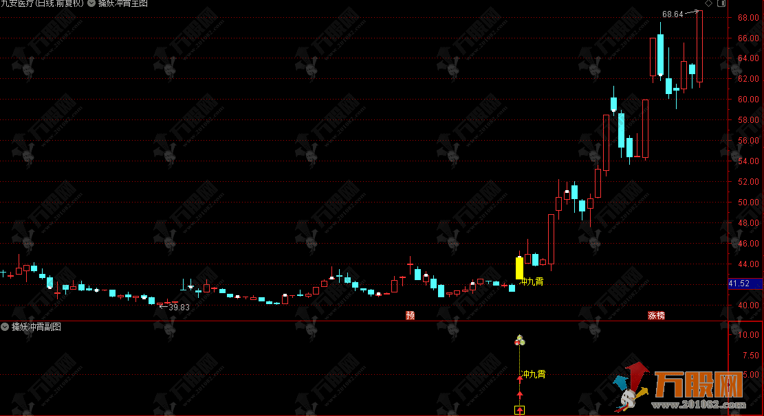 通达信【擒妖冲霄】主副选指标公式，强势突破起爆，擒妖一飞冲天