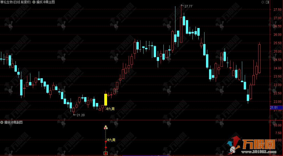 通达信【擒妖冲霄】主副选指标公式，强势突破起爆，擒妖一飞冲天