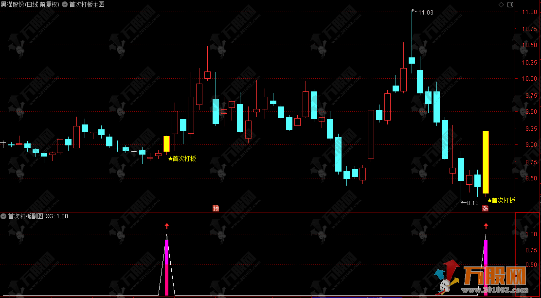 通达信【首次打板】主副选指标，一款首板启动的波段低位启动信号