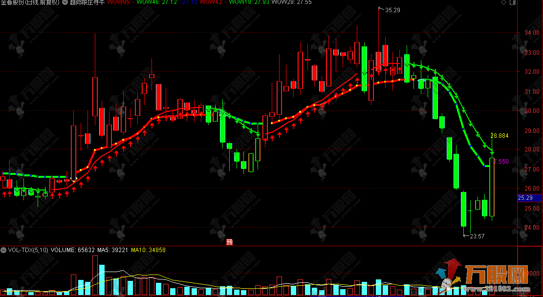 通达信【趋势跟庄寻牛】主图指标，精准捕捉主力动向的神器