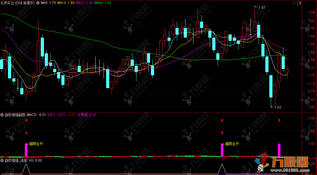 最简单的【趋势增强】副选指标，轻量高效，适配短线波段操作