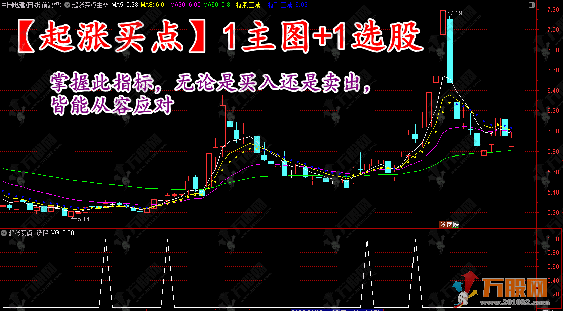 通达信【起涨买点】主选指标，掌握此指标，无论是买入还是卖出，皆能从容应对 ... ...