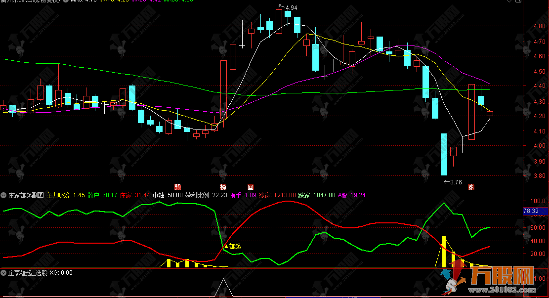 通达信【庄家雄起】副选指标公式，吸筹信号一目了然，跟庄吃肉更轻松