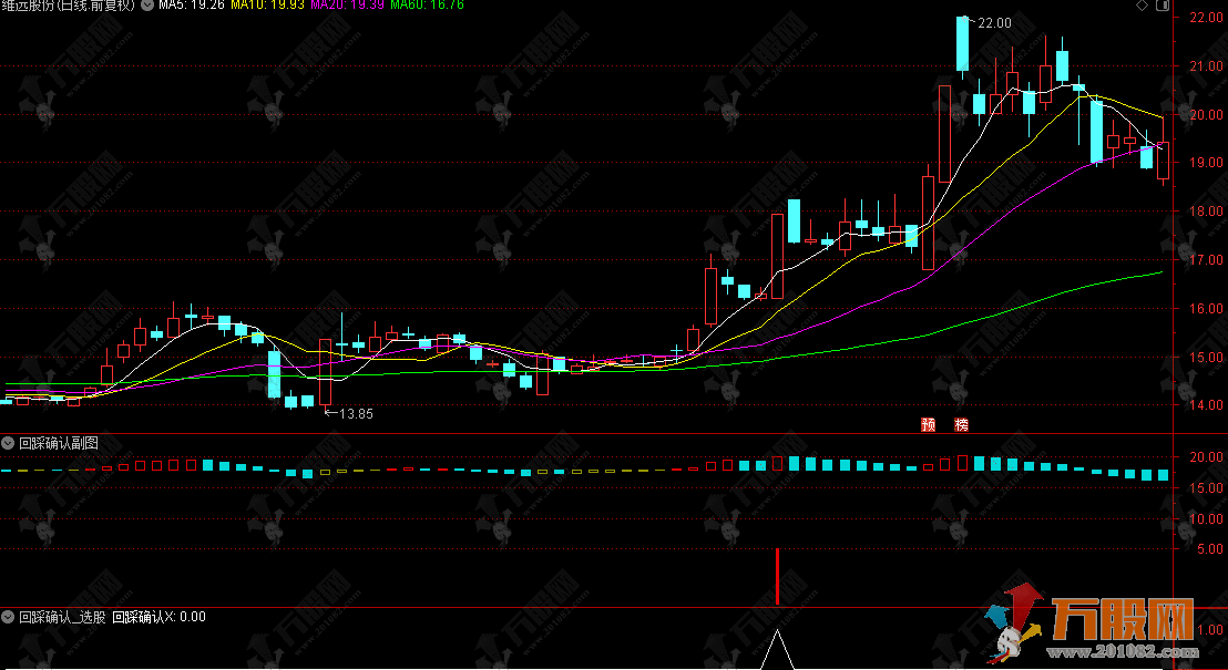 通达信【回踩确认】副选指标，回踩夯实底部，识别阶段底部企稳