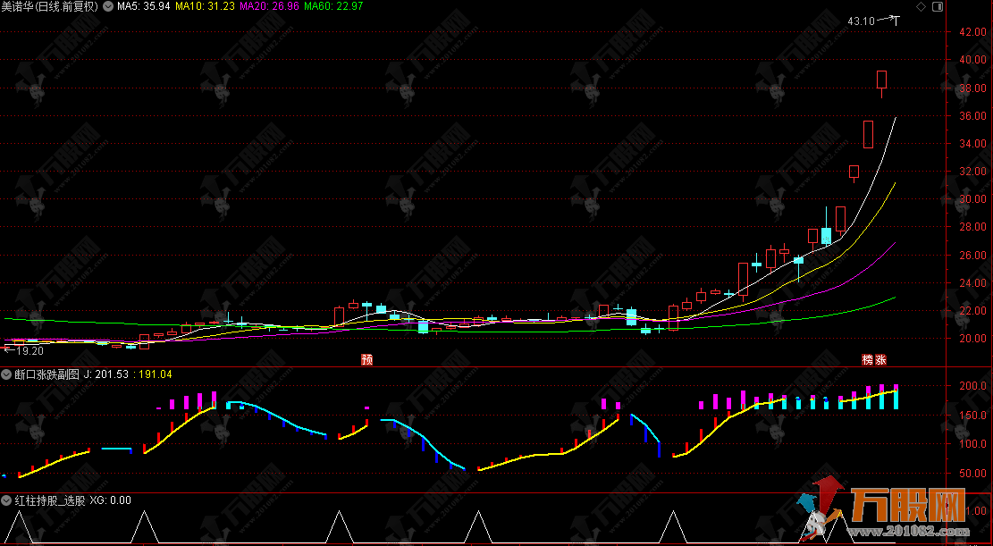 通达信【断口涨跌】副选指标，持股与持币的划分