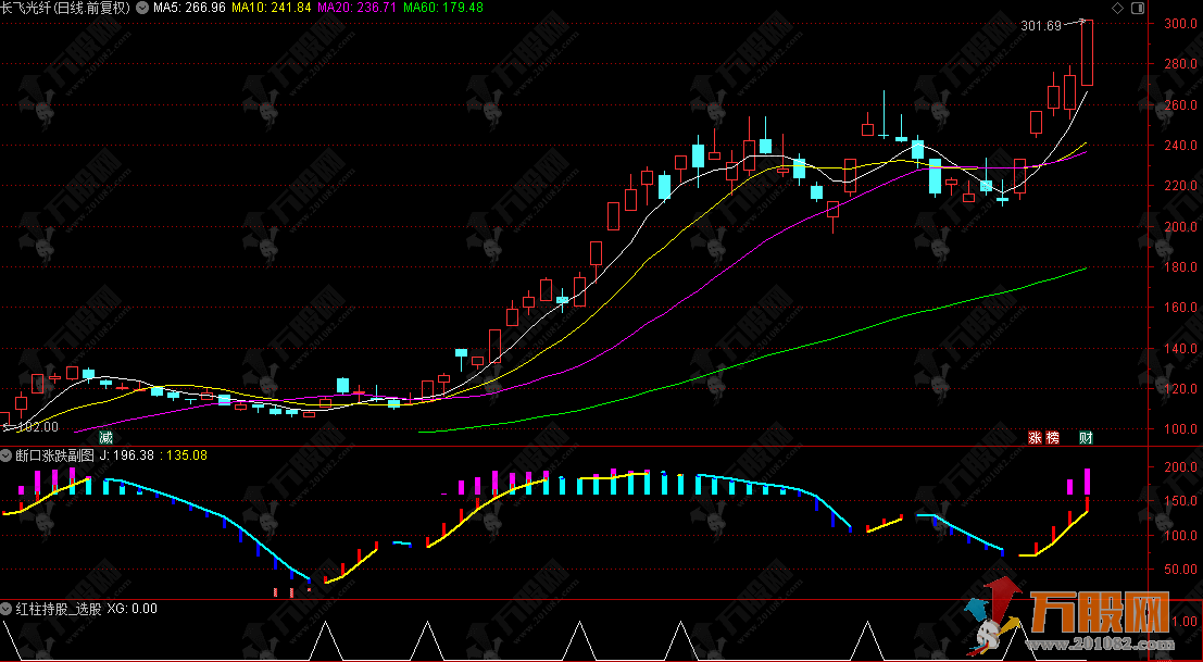 通达信【断口涨跌】副选指标，持股与持币的划分