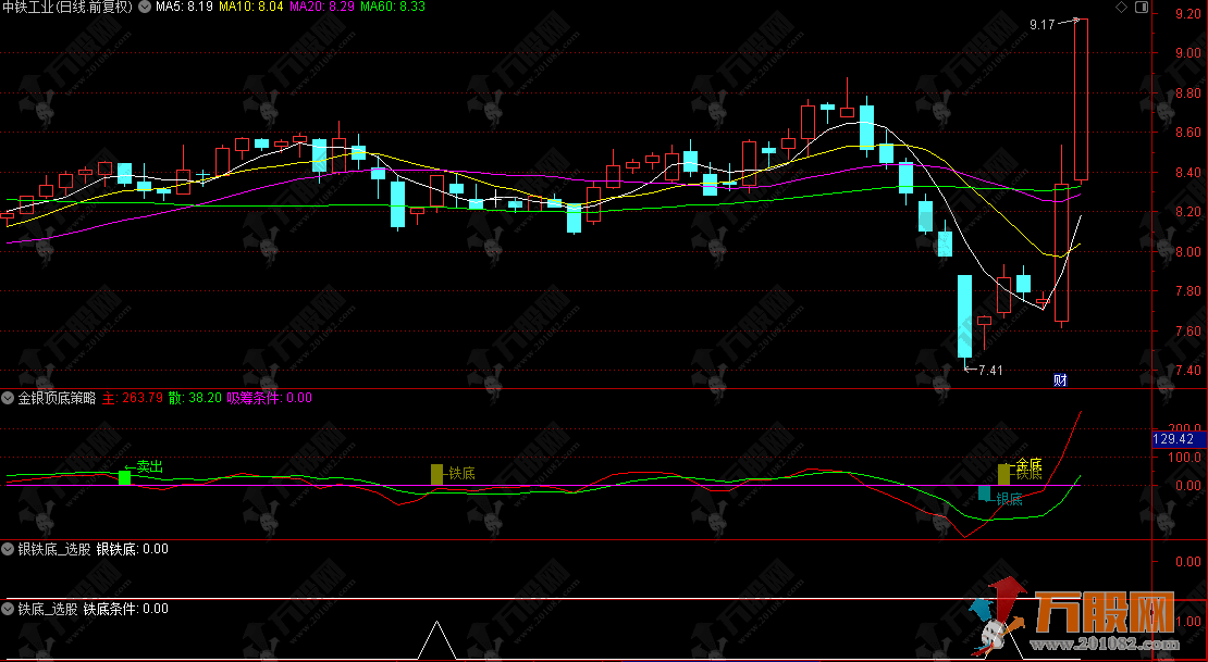 通达信【金银顶底】副选指标，银底铁底共振，抄底反转快人一步