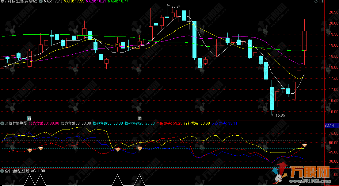 通达信【合体共振】副选指标，用于分析个股、行业及大盘的动量强度