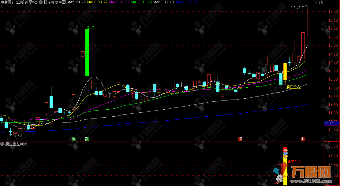 通达信【擒庄金龙】主副选指标，锁定主升拐点，抓连续拉升行情