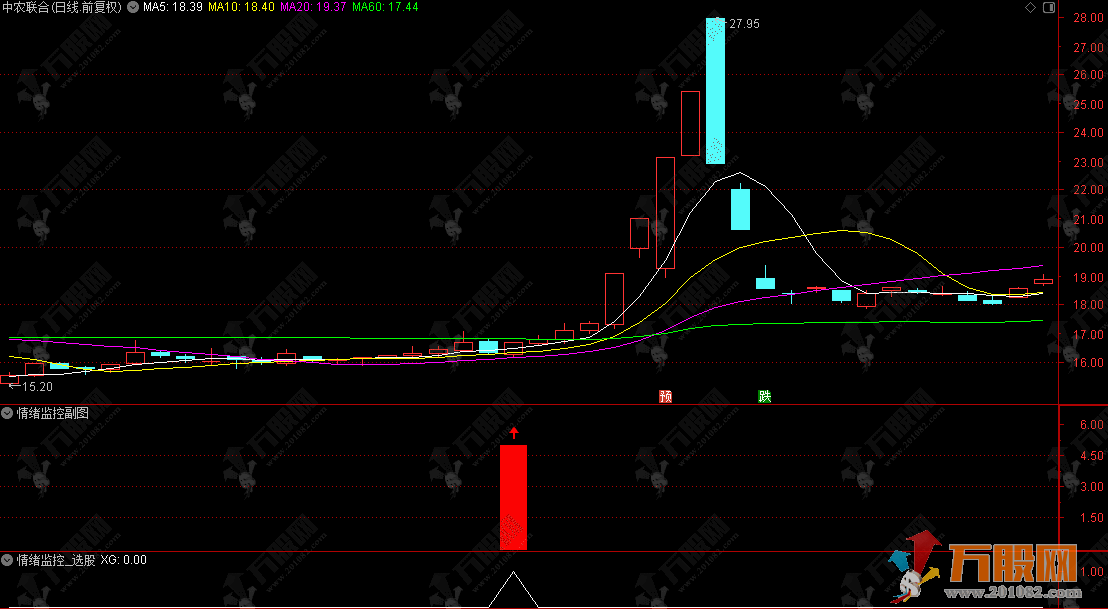 通达信【情绪监控】副选指标，主力情绪反转模式，无未来函数，于手机电脑通用 ... ... ...