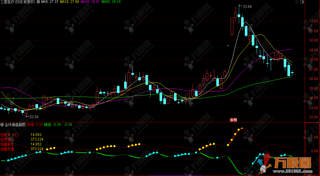 通达信【主力金筹】主选指标，捕捉涨停突破，锁定主力资金布局