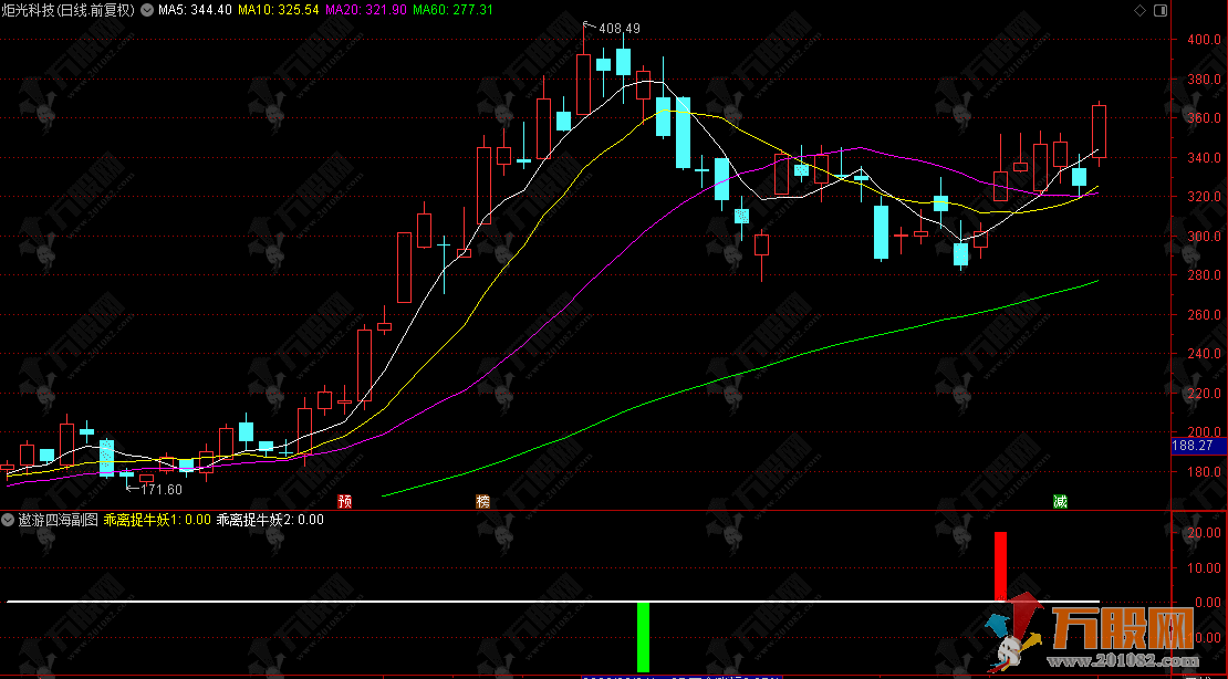 常用未来函数版【遨游四海】副图指标，巧用乖离率信号，天天捕捉牛妖起爆点 ... ...